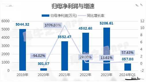 科力股份IPO過會 聚焦油田工程技術服務與技術咨詢