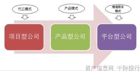 軟件行業價值分析 從技術交流視角看機遇與挑戰