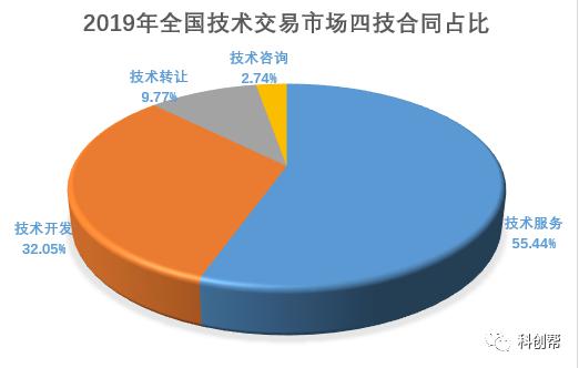 技術開發(fā)與技術服務中的知識產(chǎn)權歸屬問題